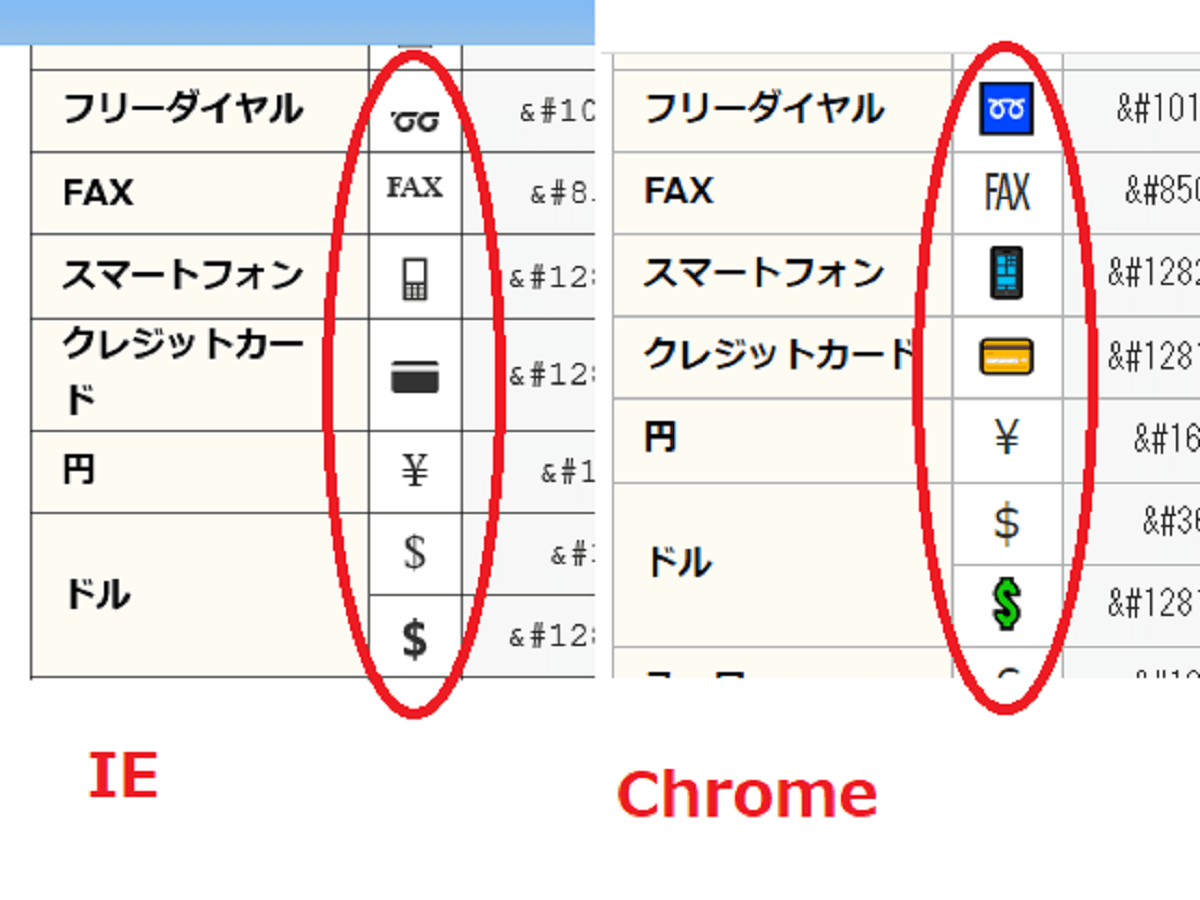 特殊文字 特殊記号の一覧